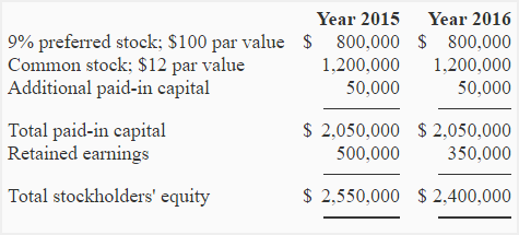 calculate return on investment
