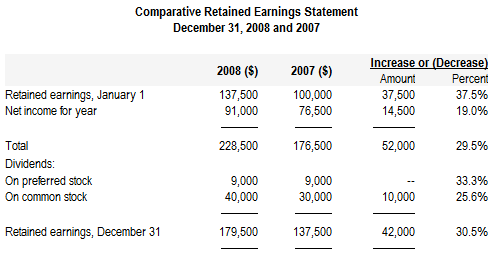 Industry financial ratio analysis investopedia