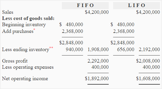 Lifo vs fifo case study