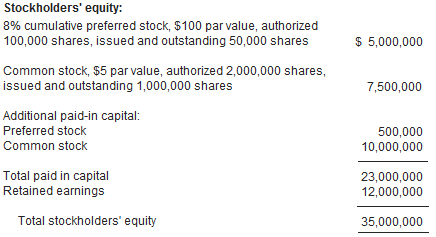 accounting for employee stock options under ifrs