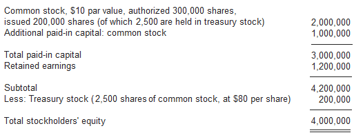 stock options treasury method