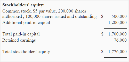 Book value per share of common stock explanation, formula and example