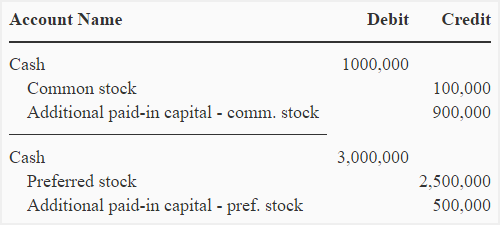 preferred stocks below par