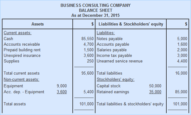 balance-sheet-format-explanation-and-example-accounting-for-management