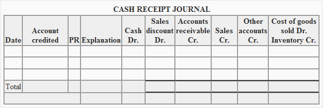 cash-receipts-journal-explanation-format-example-accounting-for