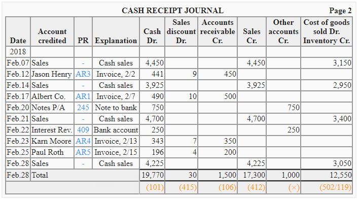 Cash Receipts Journal Example