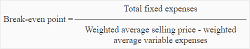 break-even-analysis-with-multiple-products-img1