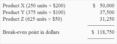 break-even-analysis-with-multiple-products-img4