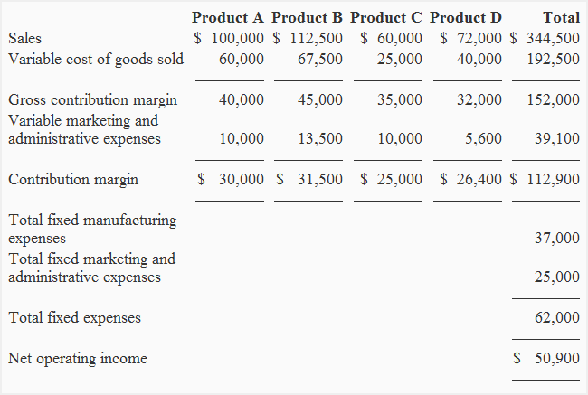 Contribution Margin Income Statement Excel Template from www.accountingformanagement.org