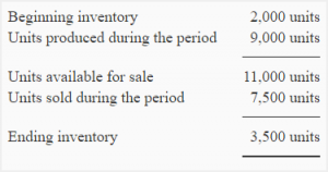 Net Operating Under Variable Causes of difference in net operating income under variable and ...