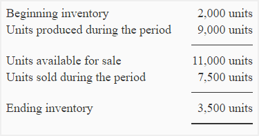 Computation of units in ending inventory of Farabi Company