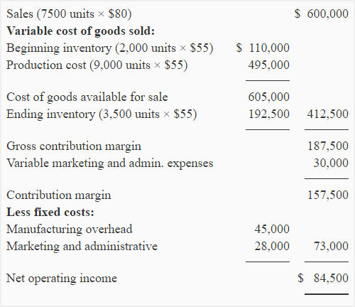 Net operating income under variable costing