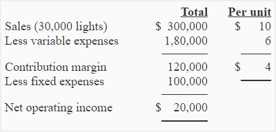 variable cost per unit calculator online