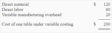 Unit product cost under variable costing