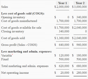 Exercise-6 (Variable costing income statement and reconciliation ...