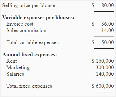 Cost Volume Profit Chart Excel