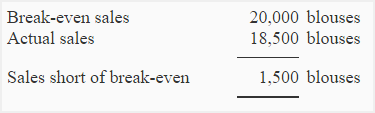 problem-2-cvapr-img3