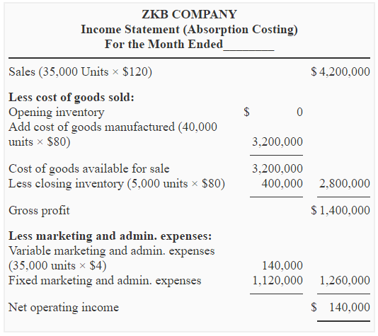 Absorption costing income statement