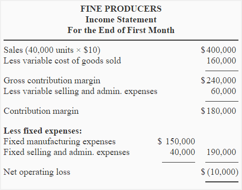 Income statement prepared by the accounting firm