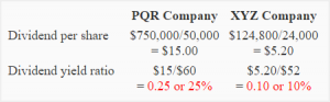 Dividend yield ratio - explanation, formula, example and interpretation ...