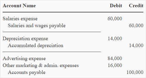treatment-of-non-manufacturing-costs-img1