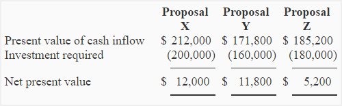 net present value investment decision