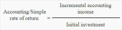 Accounting Rate Of Return Arr Method Example Formula Advantages And Disadvantages Accounting For Management