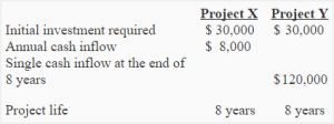 Exercise-15: Comparison of two projects using net present value (NPV ...