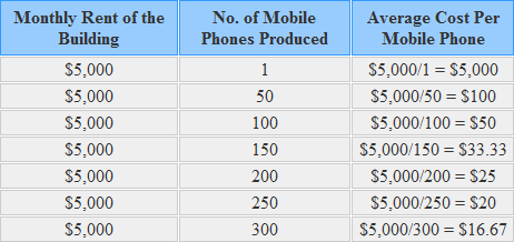 average-cost average-cost