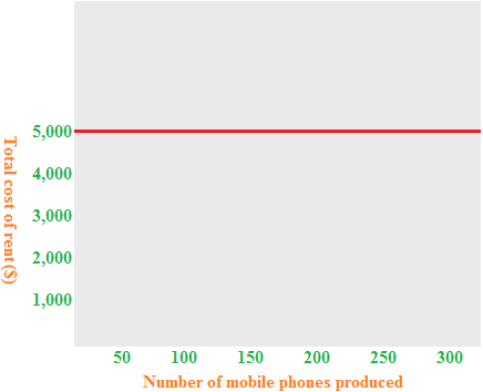 fixed-cost-behavior fixed-cost-behavior