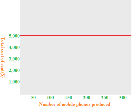 fixed-cost-behavior