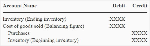 Periodic Inventory System Explanation Journal Entries Example Accounting For Management