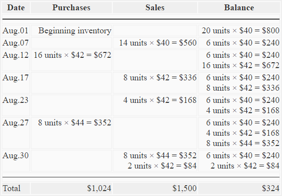 last-in-first-out-lifo-method-in-a-perpetual-inventory-system-img1