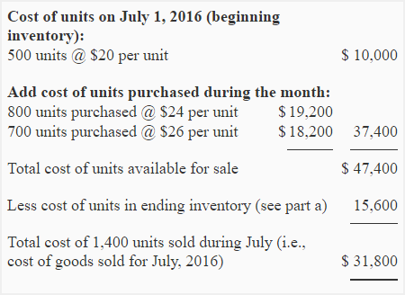 Cost of goods sold. Methods of Inventory Accounting. Report 2019. FIFO Test Inventory. Unit definition