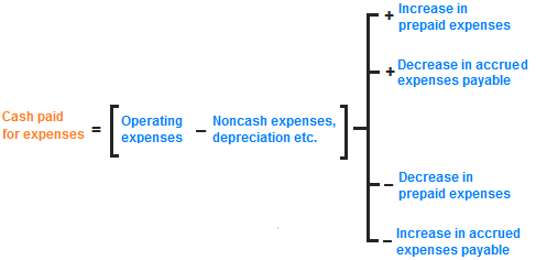 cash-payment-for-expenses