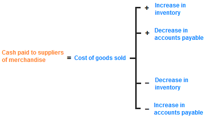 cash-payment-to-suppliers