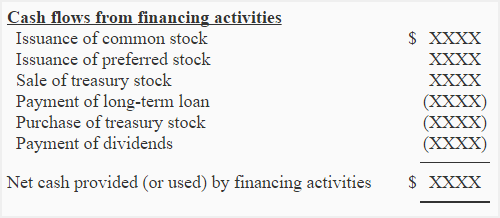 financing activities section of statement cash flows accounting for management ssa audit report