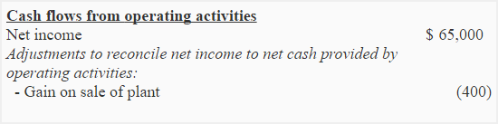 investing-activities-section-img1
