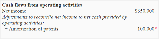investing-activities-section-img4