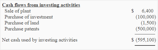 investing-activities-section-img7