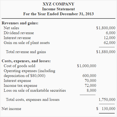 Income statement to prepare operating activities section by indirect method