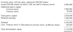 index of wp content uploads 2014 08 treasury stock balance sheet