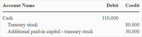 treasury-stock-cost-method-img4