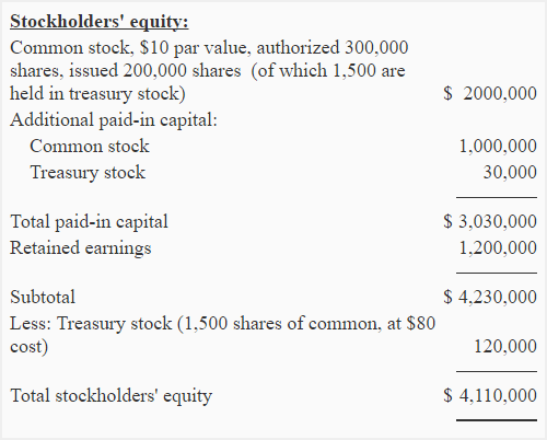 treasury-stock-cost-method-img5