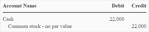 Common value. Debit or credit. Common stock. Debit credit Accounting. Par value.