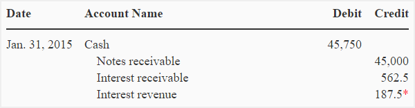 自発的 オフセット バター Notes Receivable Sleevejp