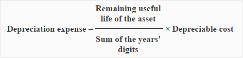 Sum of years' digits method formula Sum of years' digits method formula