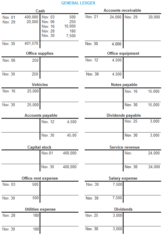 general-ledger-explanation-process-format-example-accounting-for