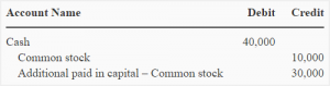 Treasury stock - par value method - explanation, journal entries and ...