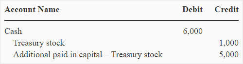treasury-stock-par-value-method-img4